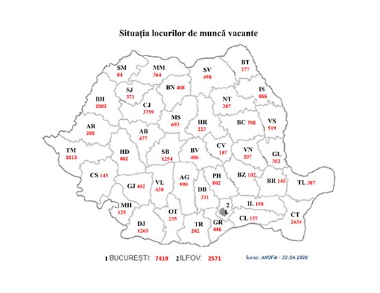 Peste 34.000 de locuri de muncă disponibile în România. Ce se caută cel mai mult
