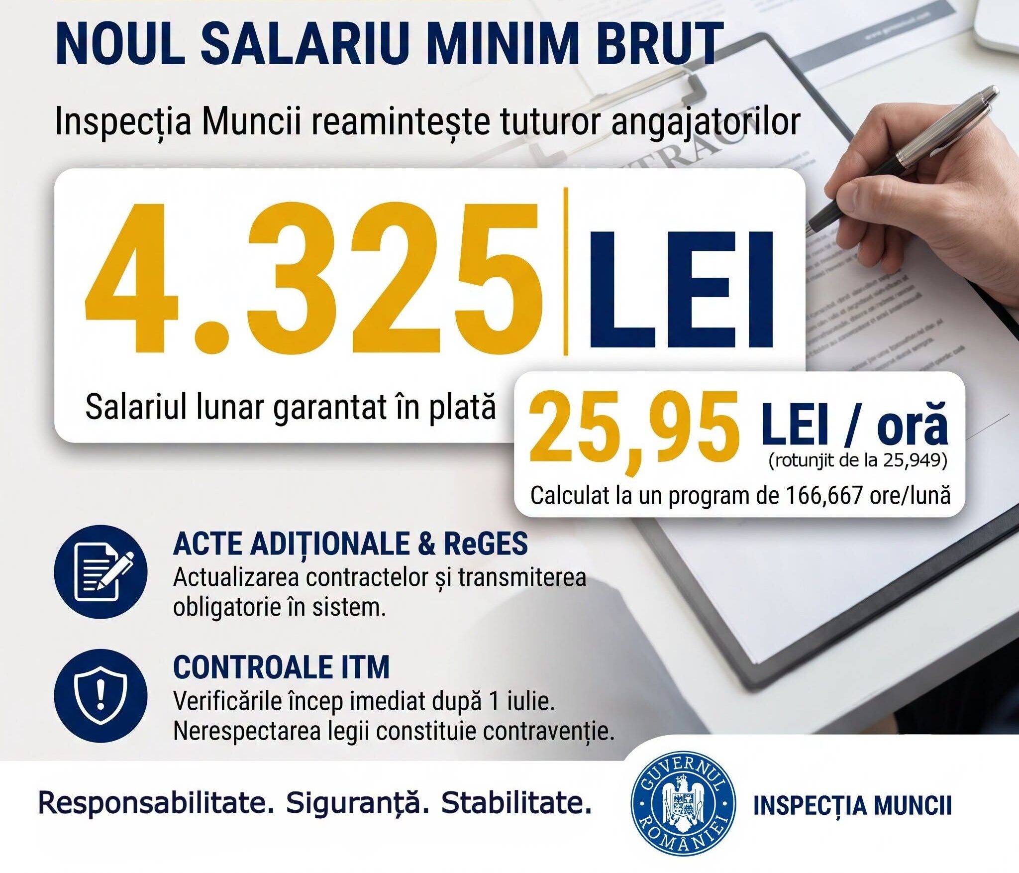 Salariul minim brut crește la 4.325 de lei de la 1 iulie. ITM anunță controale